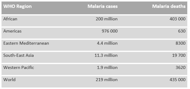 World Malaria Day Theme 2020 - Motive and Messages | VoxyTalksy