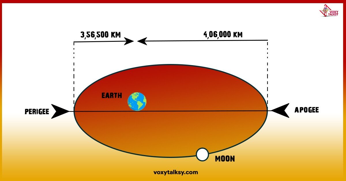  Super Pink Moon of 2020: All you need to know! - VoxyTalksy